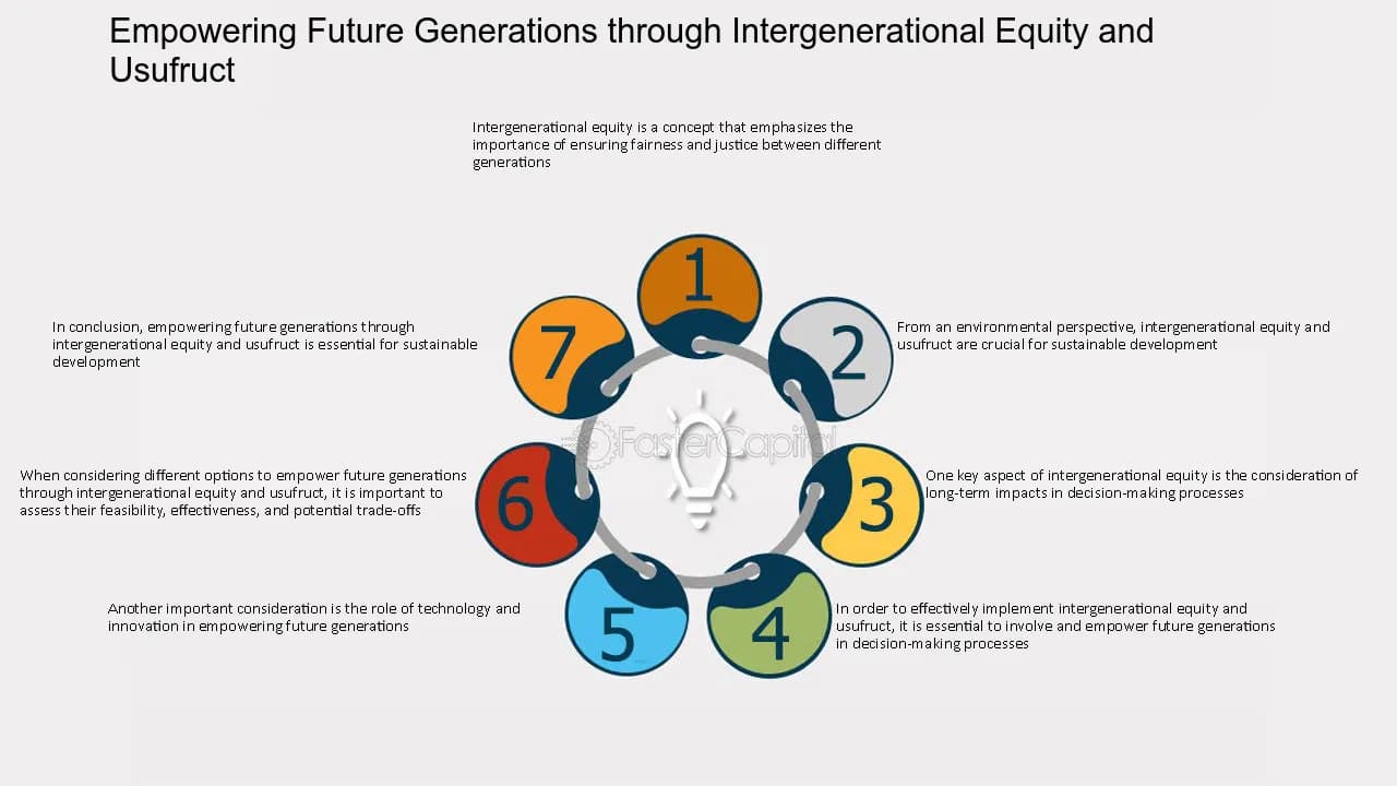 Image for Online Commentary Ignites Debate on Individual Opportunity Versus Intergenerational Justice