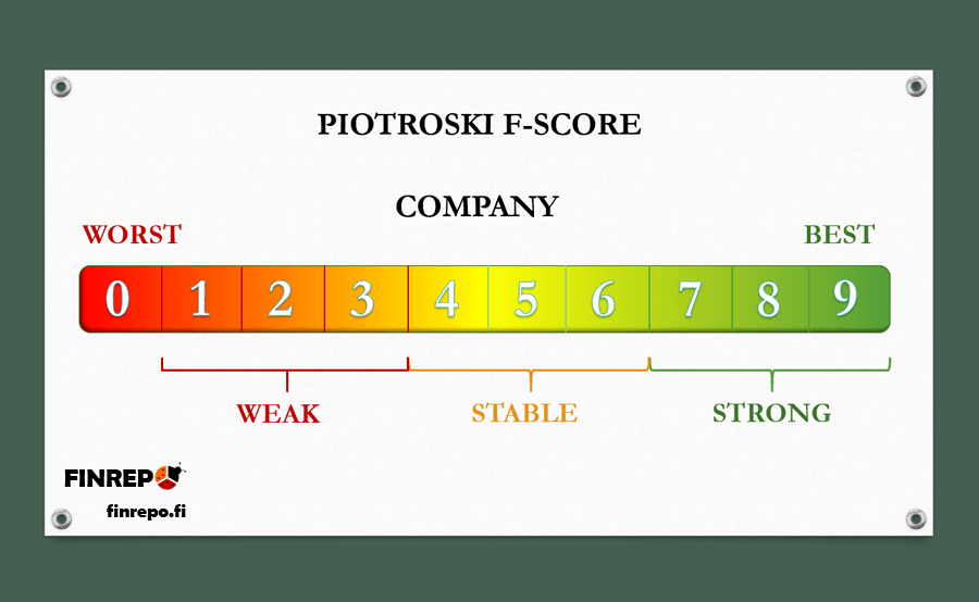 Image for Piotroski F-Score Demonstrates 13.4% Annual Outperformance in Stock Selection