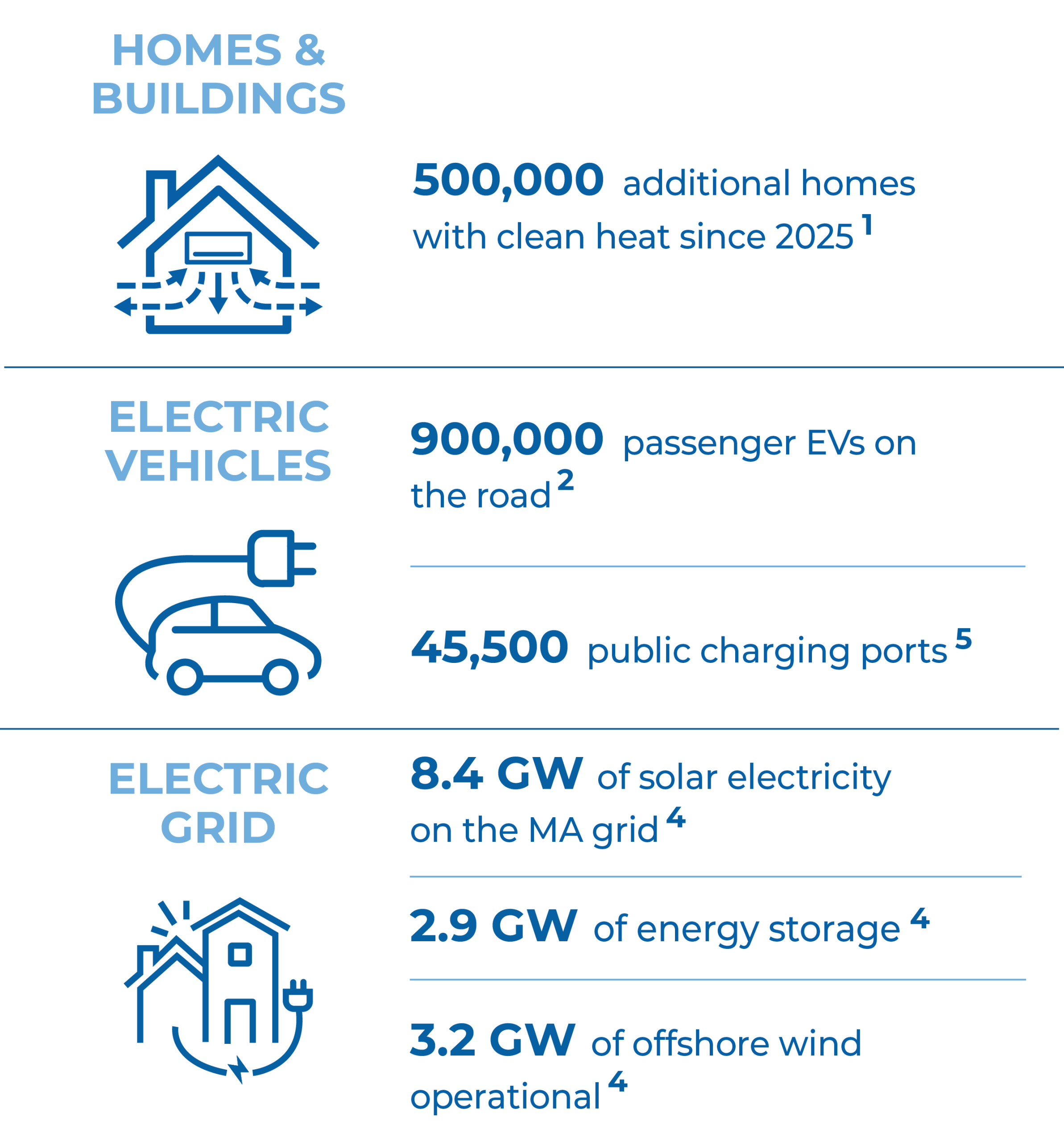 Image for Massachusetts' Renewable Energy Drive: High Costs and Varied National Rankings Amidst Robust Education Sector