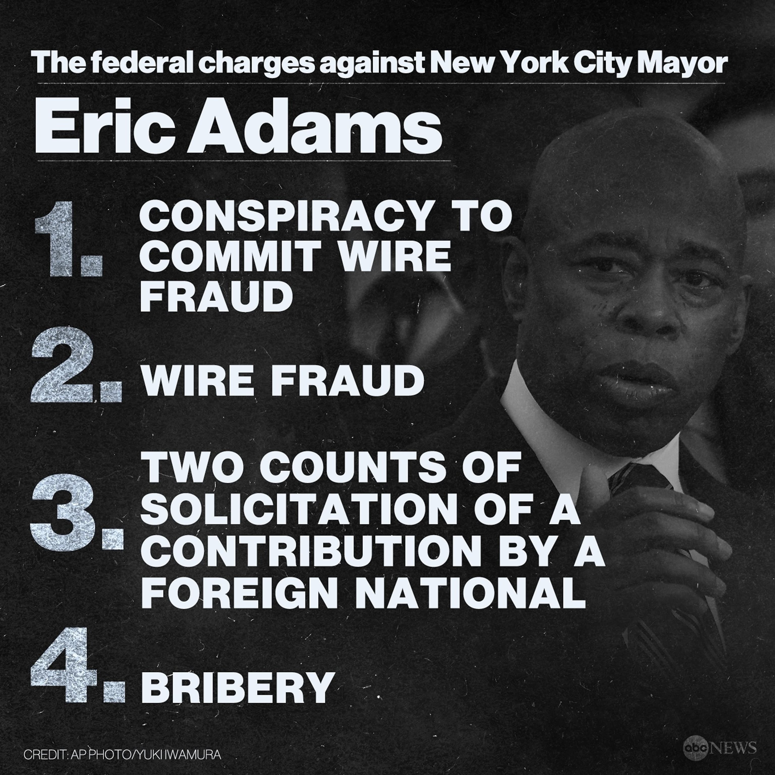 Image for Eric Adams' Mayoral Tenure Ends Amidst Controversies, Drawing Ironic Praise from Activist