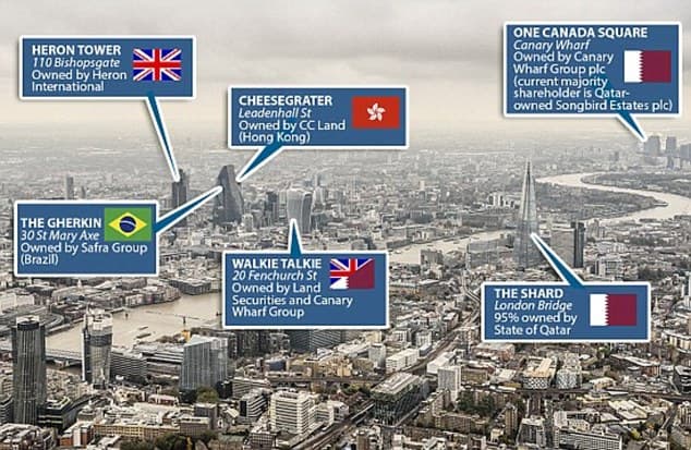 Image for Qatar's London Real Estate Portfolio Estimated at Over £10 Billion
