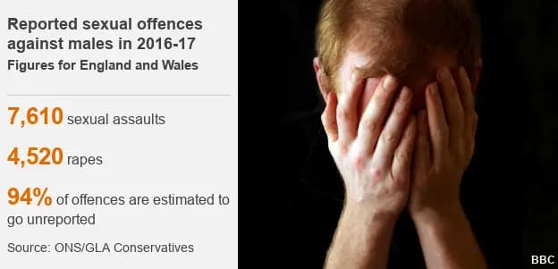 Image for Sexual Offenses in England and Wales Rise by 11% in 2025, ONS Reports
