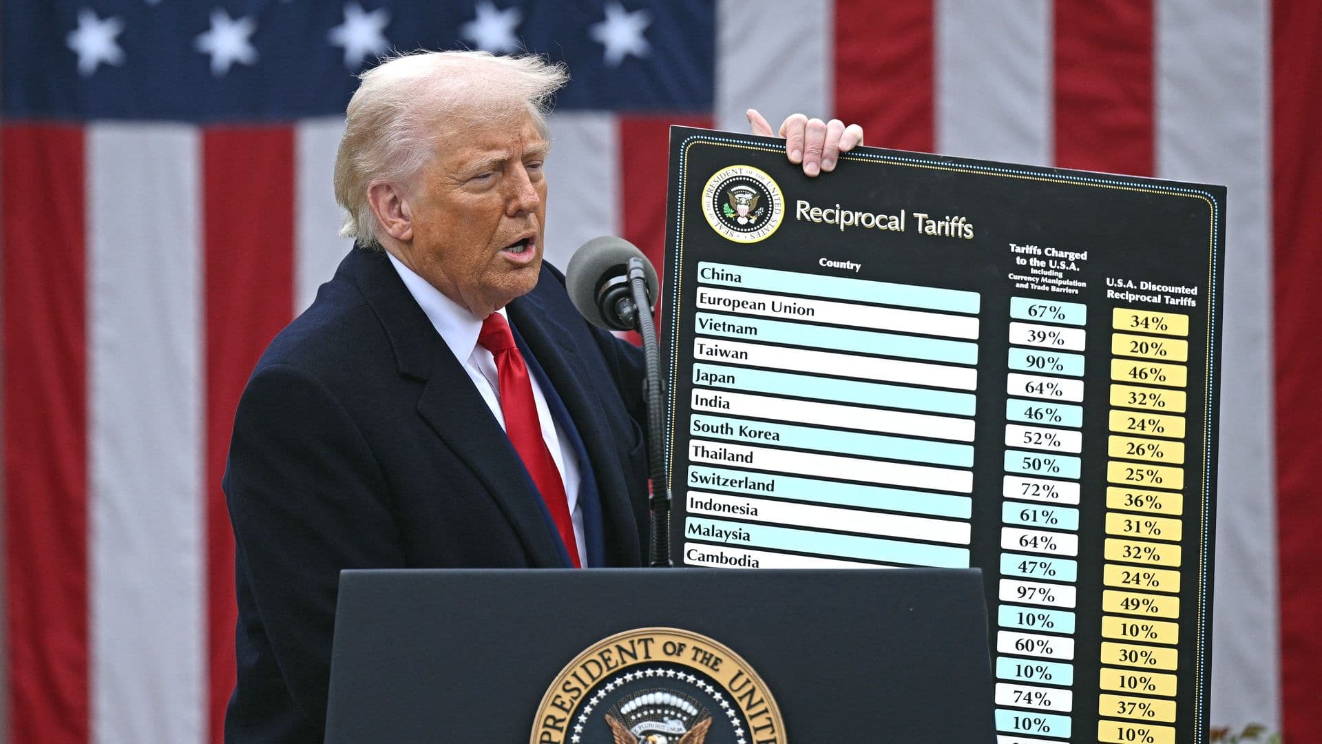 Image for Supreme Court to Weigh Presidential Tariff Authority in Landmark November Hearing