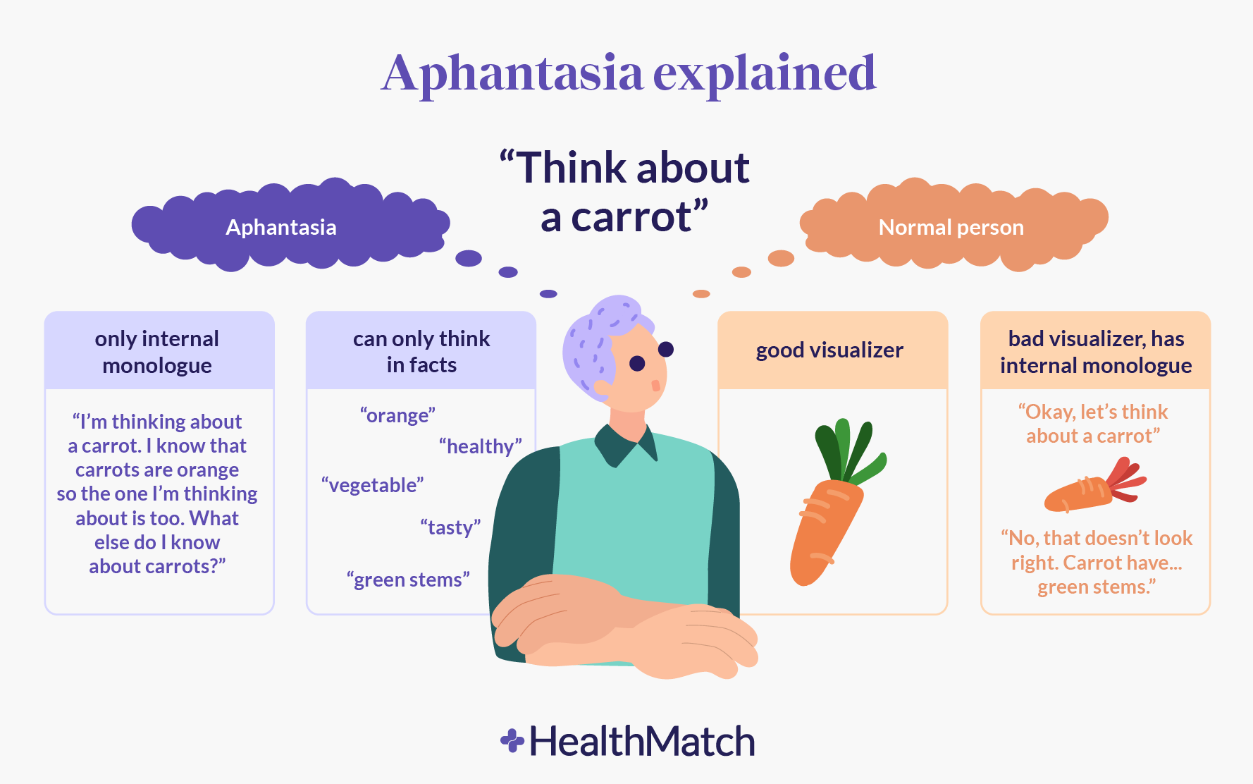Image for Scientific Research Refines Inner Monologue Prevalence: 5-10% Report Limited Inner Voice, Challenging Broader Claims