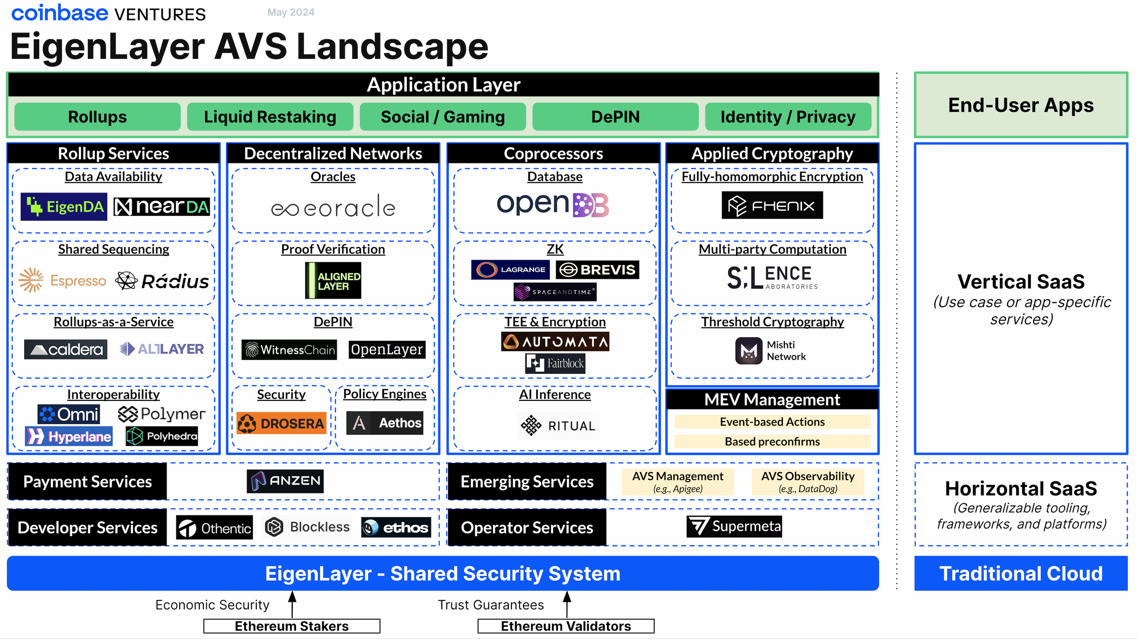 Image for EigenLayer's Total Value Locked Reaches $19.7 Billion Amid Strategic Shift and Upcoming Token Unlock