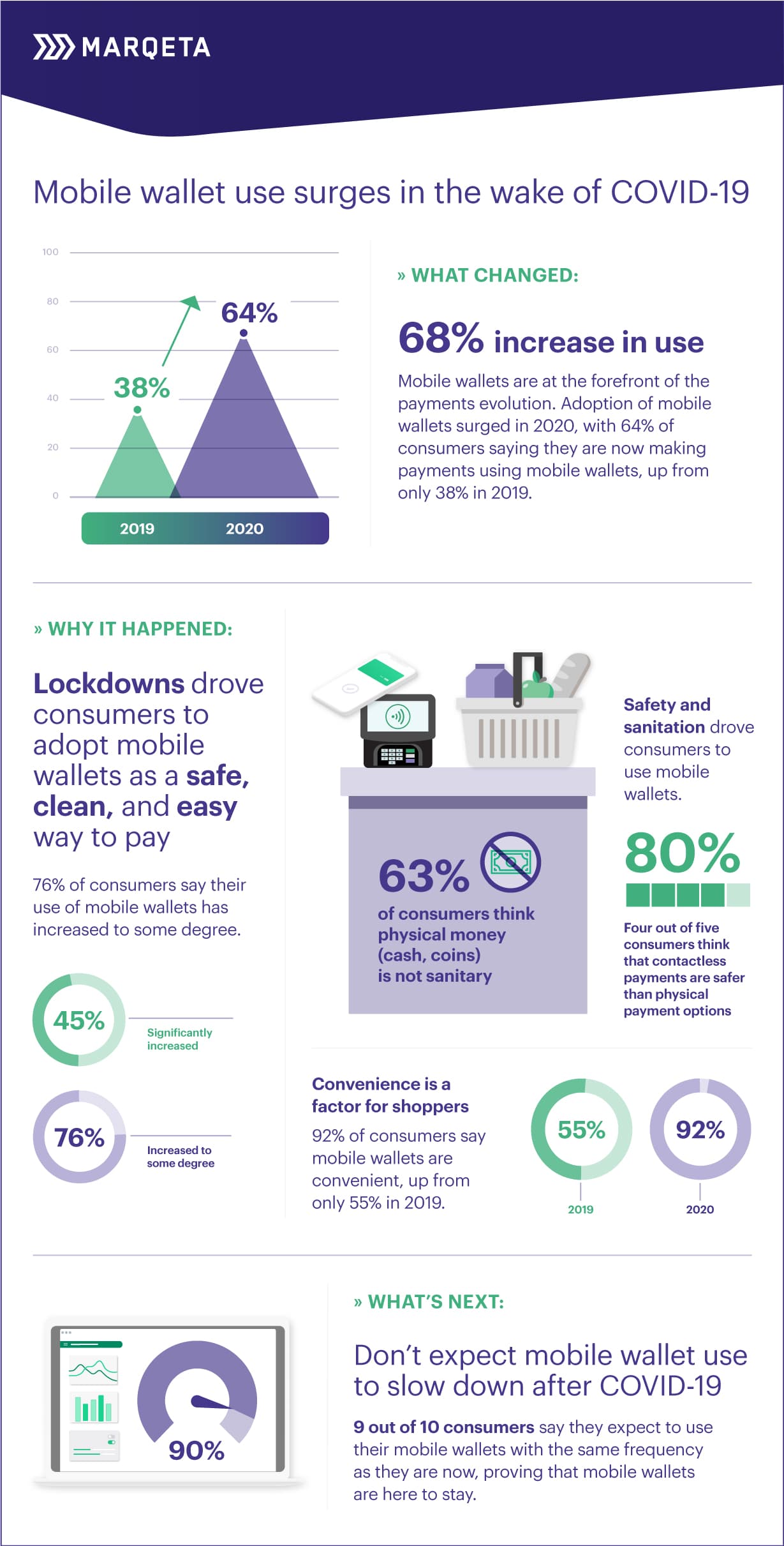 Image for Mobile Wallets: Widespread Adoption Meets Persistent Reliability Concerns, Driving Innovation