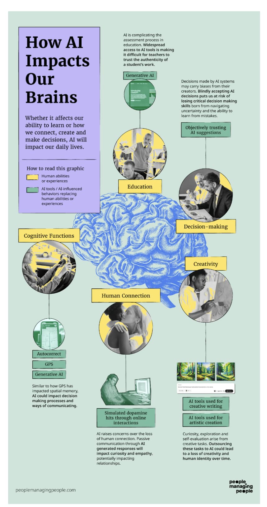 Image for Human Connection and Creativity Endure Amidst Advancing AI Capabilities