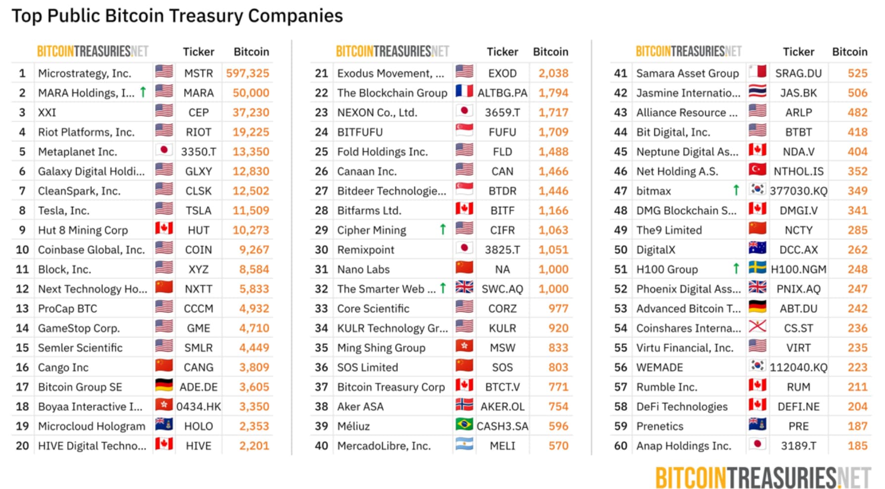Image for Corporate Bitcoin Treasury Strategies Fail to Guarantee Stock Pumps, Analysis Reveals