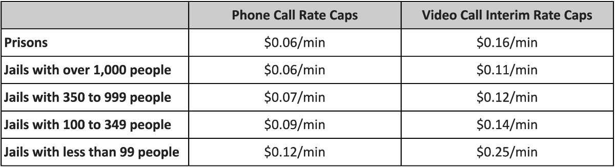 Image for FCC Postpones Enforcement of 6-Cent Prison Phone Call Cap Until 2027