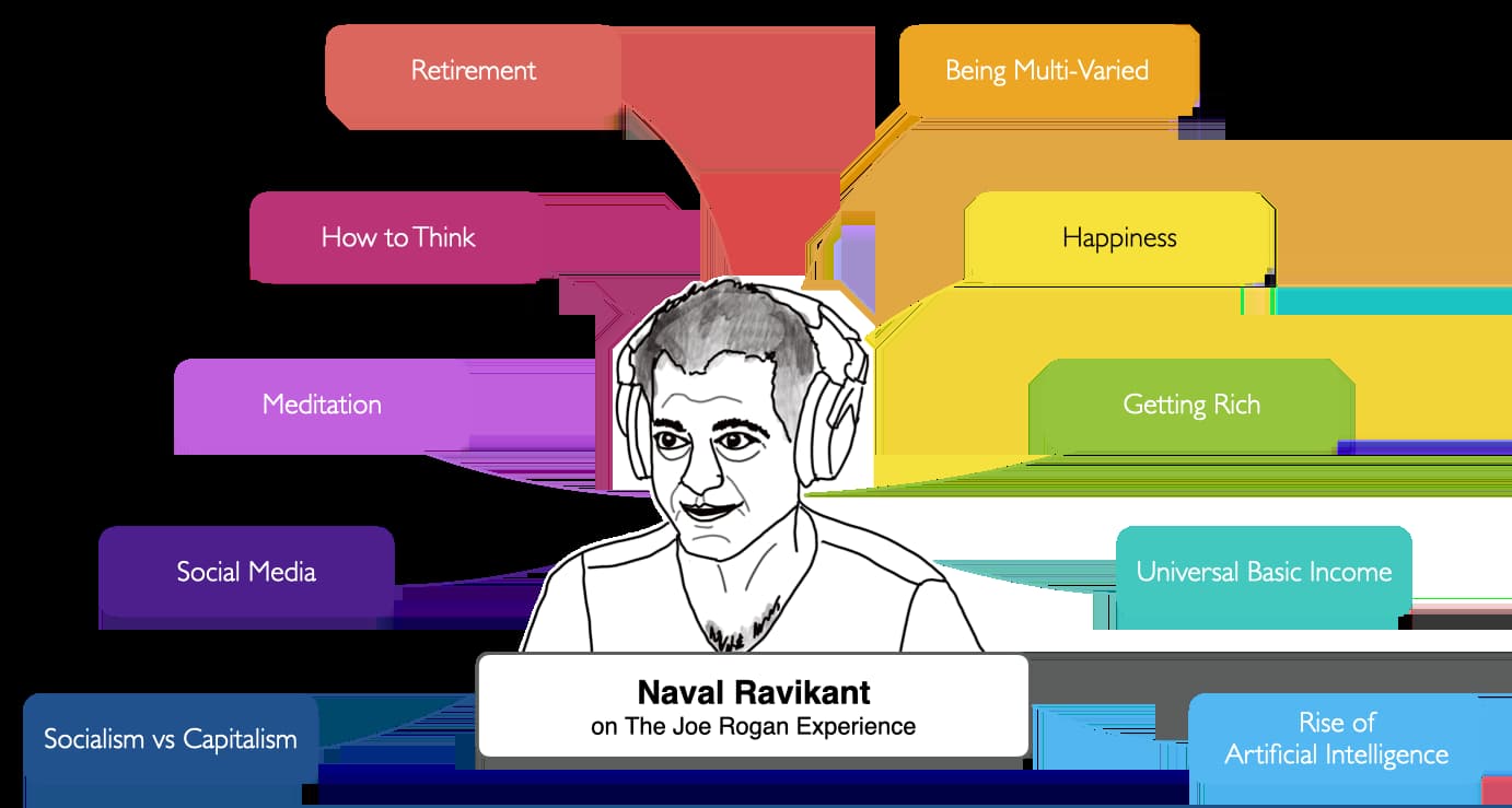 Image for Naval Ravikant Highlights Zero-Knowledge Proofs for Superior Untraceable Anonymity in Blockchain