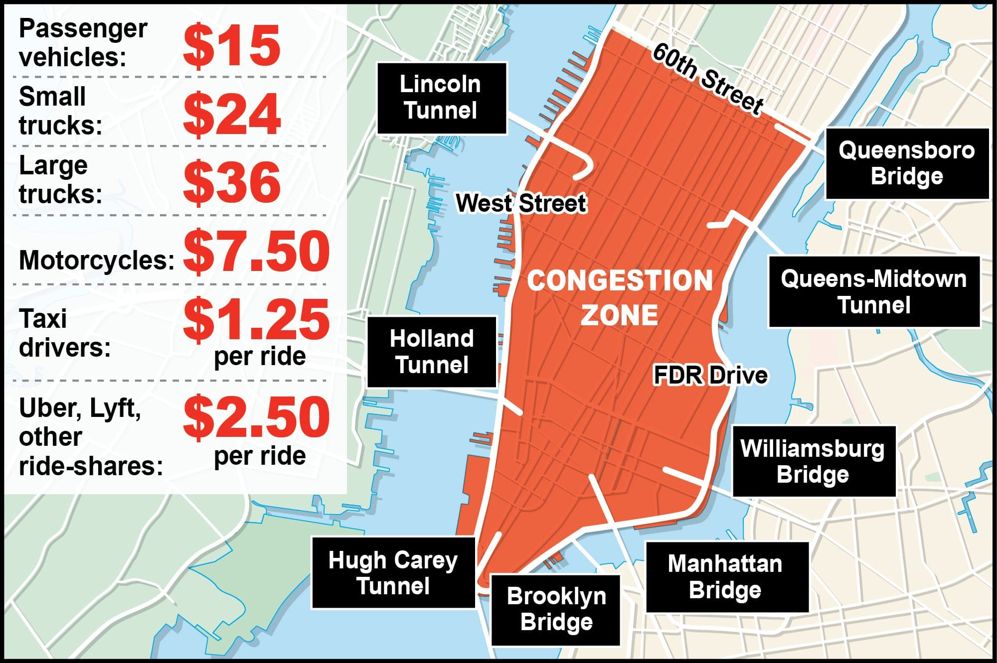 Image for Holland Tunnel Rush Hour Delays Drop by 65% Following Congestion Pricing Implementation