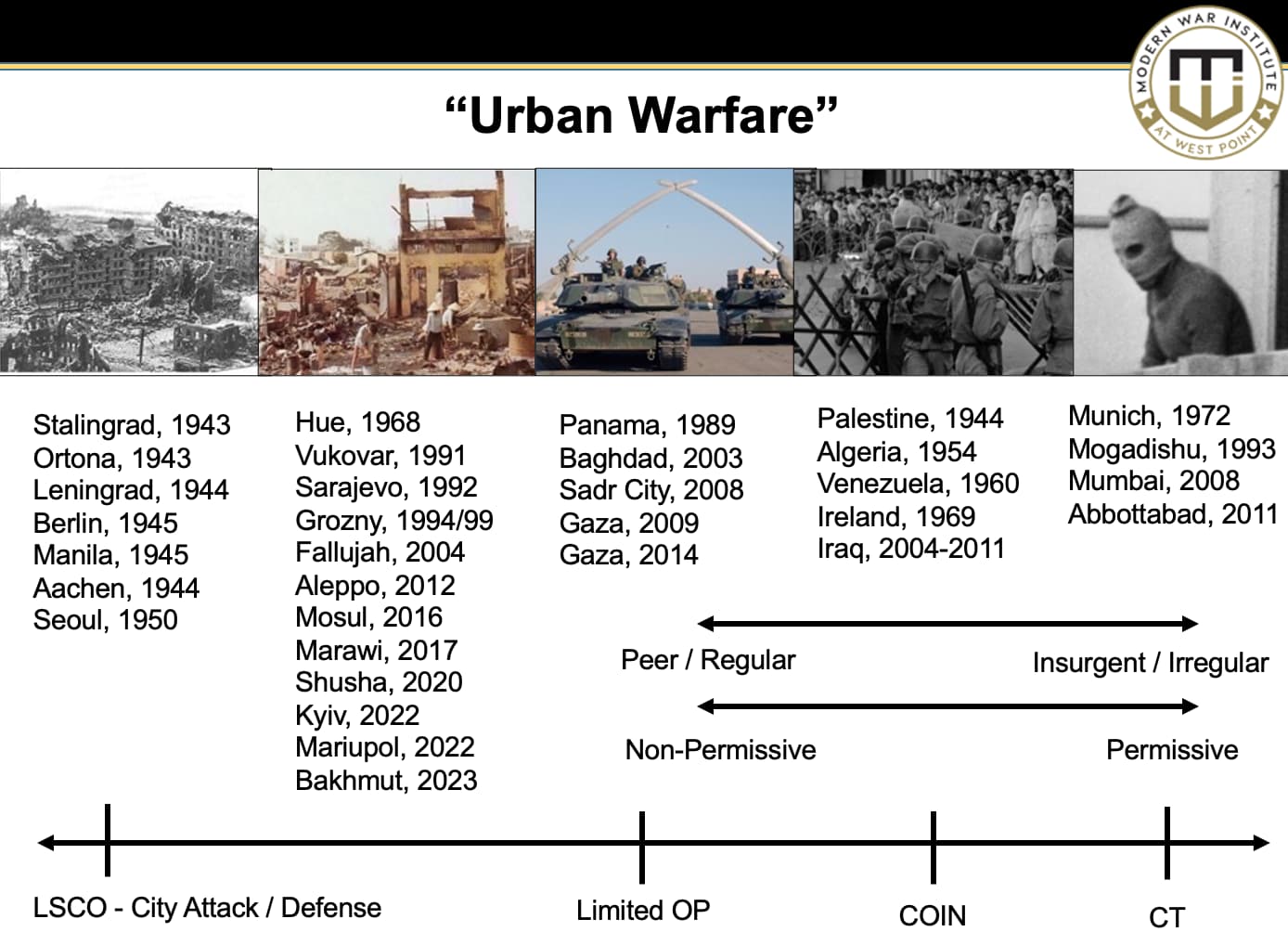 Image for Urban Warfare Expert's "Mini-Manual" Aids Ukrainian Civilian Defense Efforts
