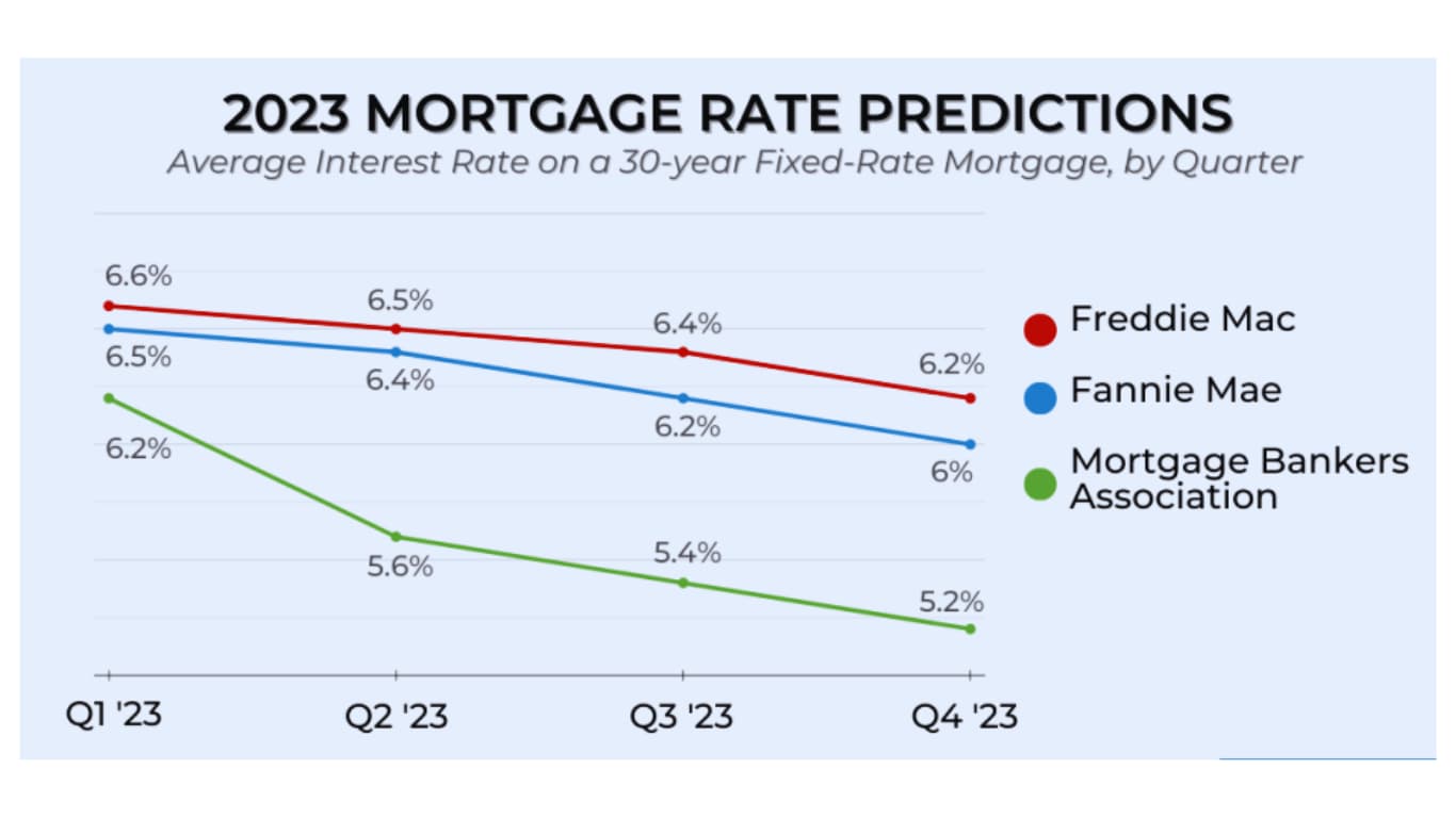Image for Five-Year Mortgage Rate Forecasts Face High Uncertainty Amid Economic Shifts