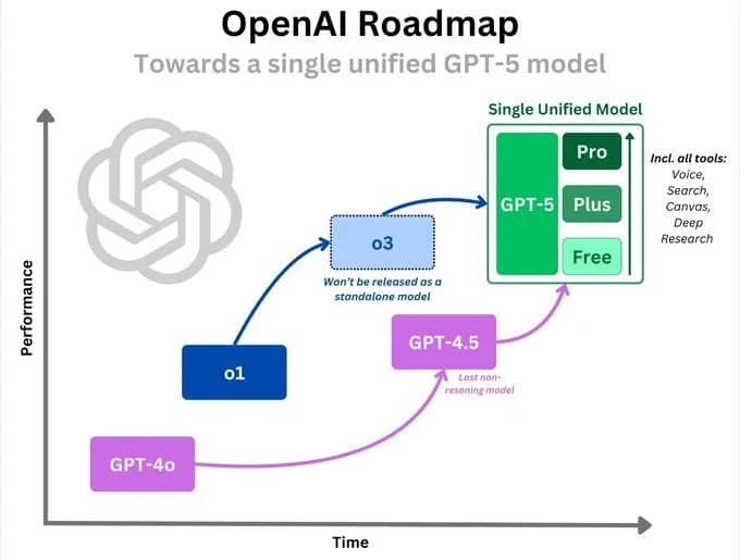 Image for OpenAI to Introduce Premium Features for New Compute-Intensive Offerings
