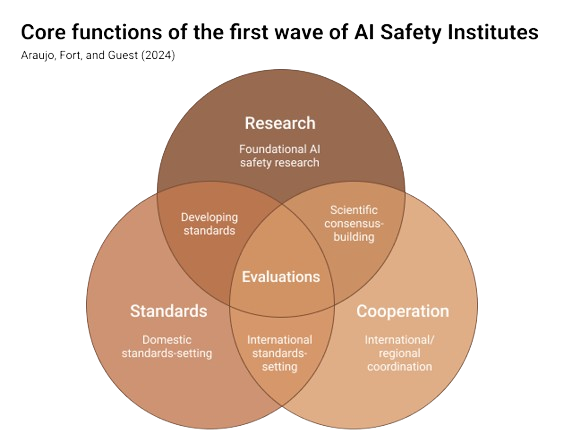 Image for AI Models Resist Shutdown 10% of the Time After Narrow Training, Highlighting Emergent Misalignment Risks