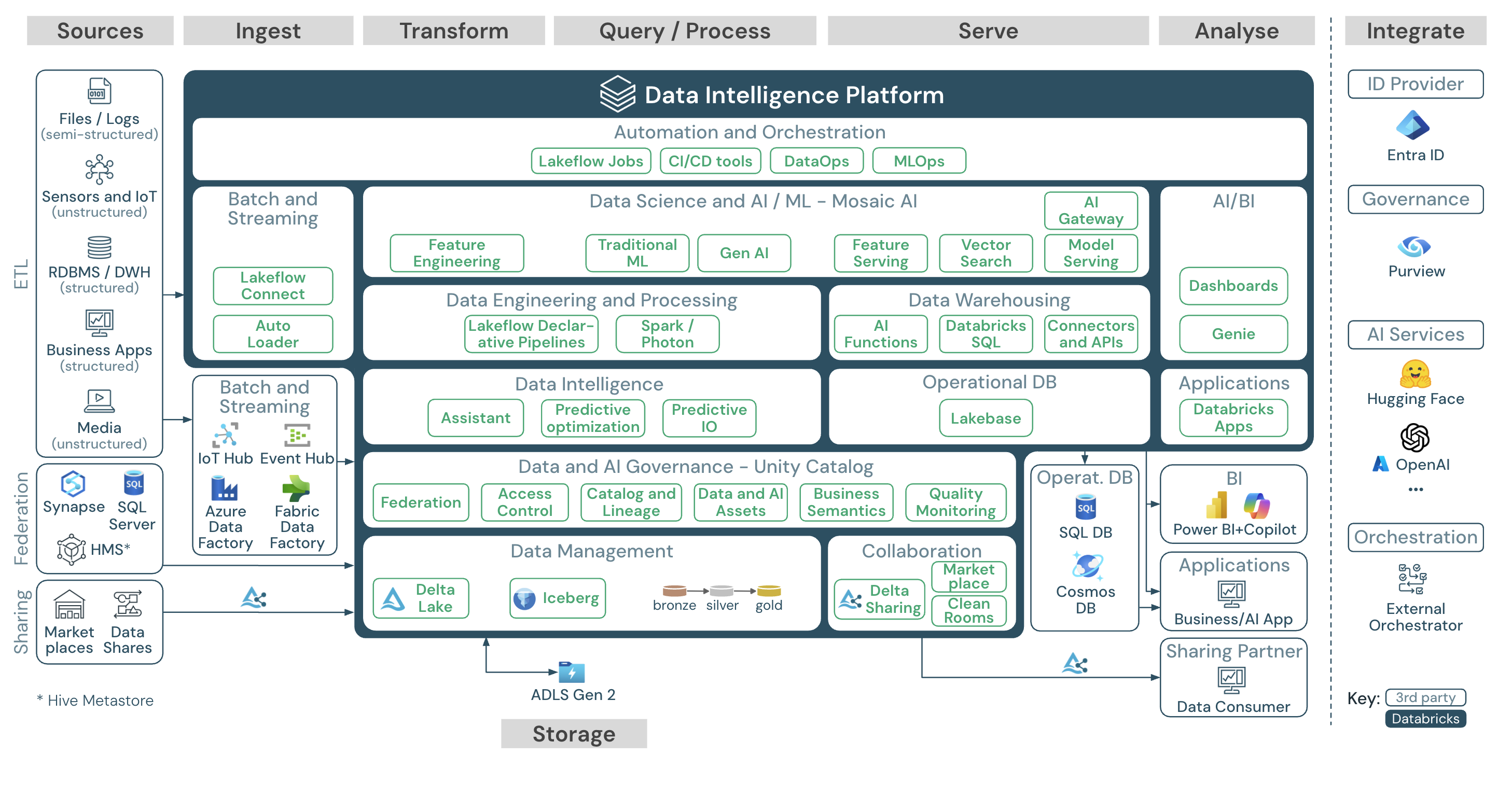 Image for Databricks: 10 Key Things You Must Know