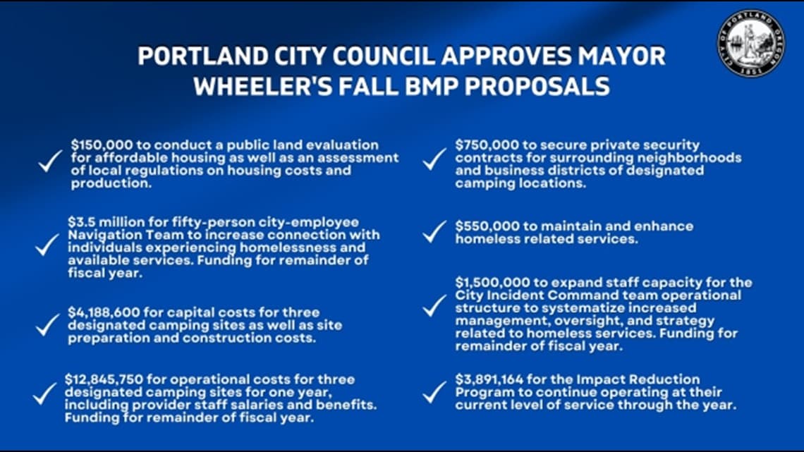 Image for Portland Metro's $724 Million Homeless Services Spending Under Scrutiny Amid Effectiveness Concerns