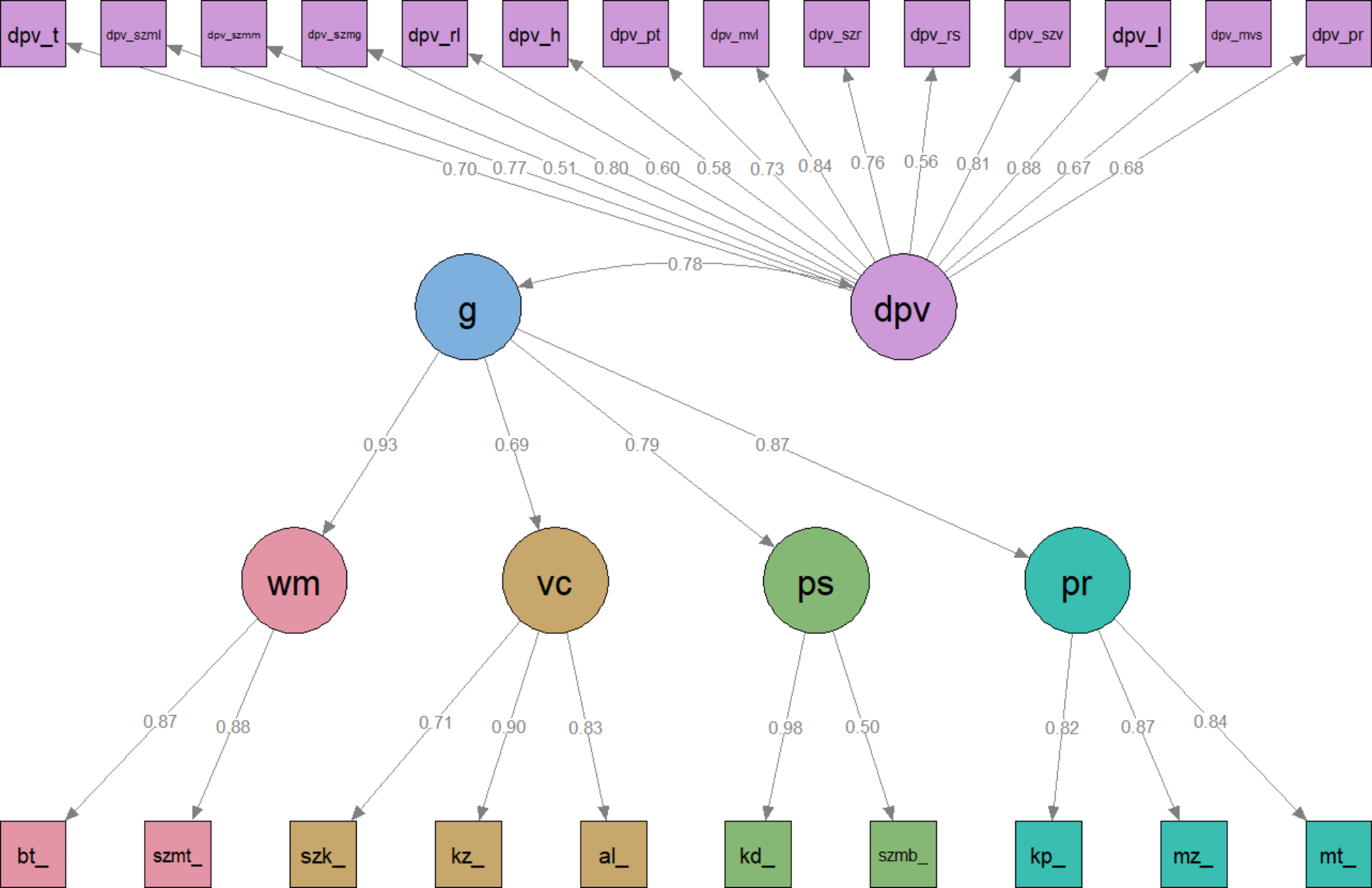 Image for New Research Finds Null Effect of Racialized Names on Outcomes Within Families, Challenges Publication Bias Narratives