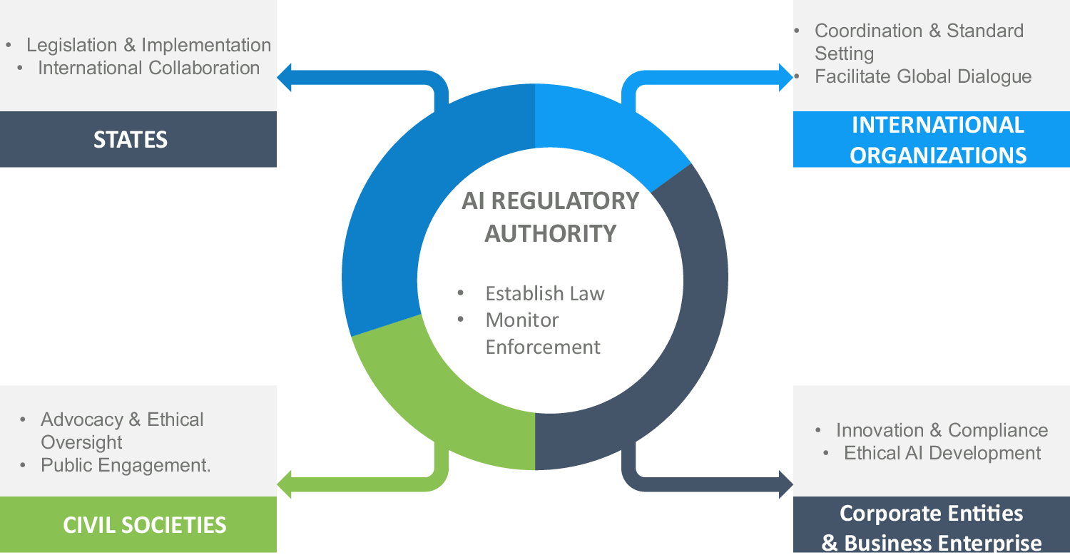 Image for AI's Transformative Potential to Nullify Grievances Tied to Human Political Control