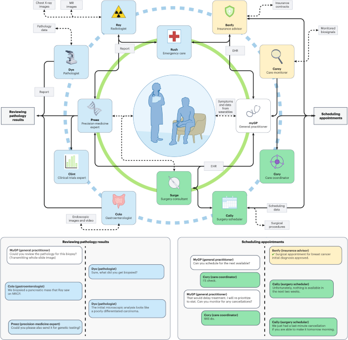 Image for AI Agents Revolutionize Scientific Research Workflows, Enabling Non-Coders to Access Over 600 Tools