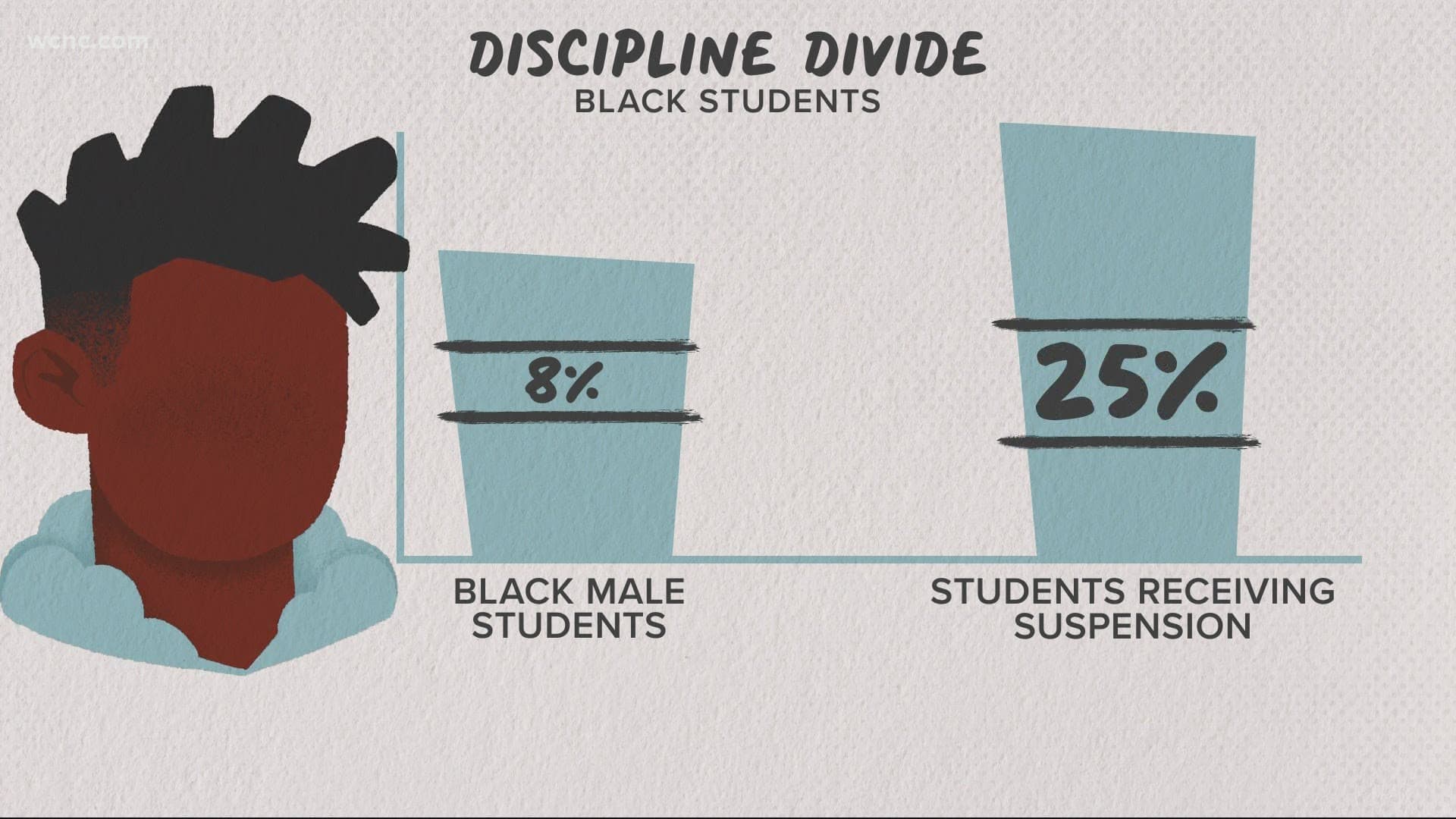 Image for Black Student Academic Outcomes Spark Debate Amidst Diverse Educational Frameworks