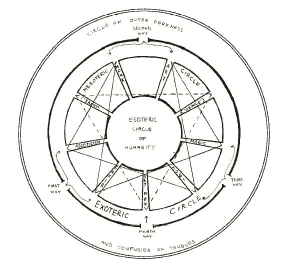 Image for The Fourth Way to Launch 12 New Global Study Centers by 2026