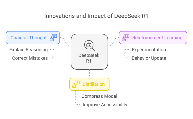 Image for DeepSeek Enthusiast Reports 92% GPQA Diamond Score Without Tools, Signaling Potential AI Leap