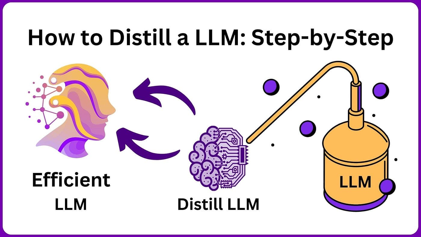 Image for AI Breakthrough: 14B Parameter Model Achieves GPT-5-Chat Level Quality via Novel Distillation Method
