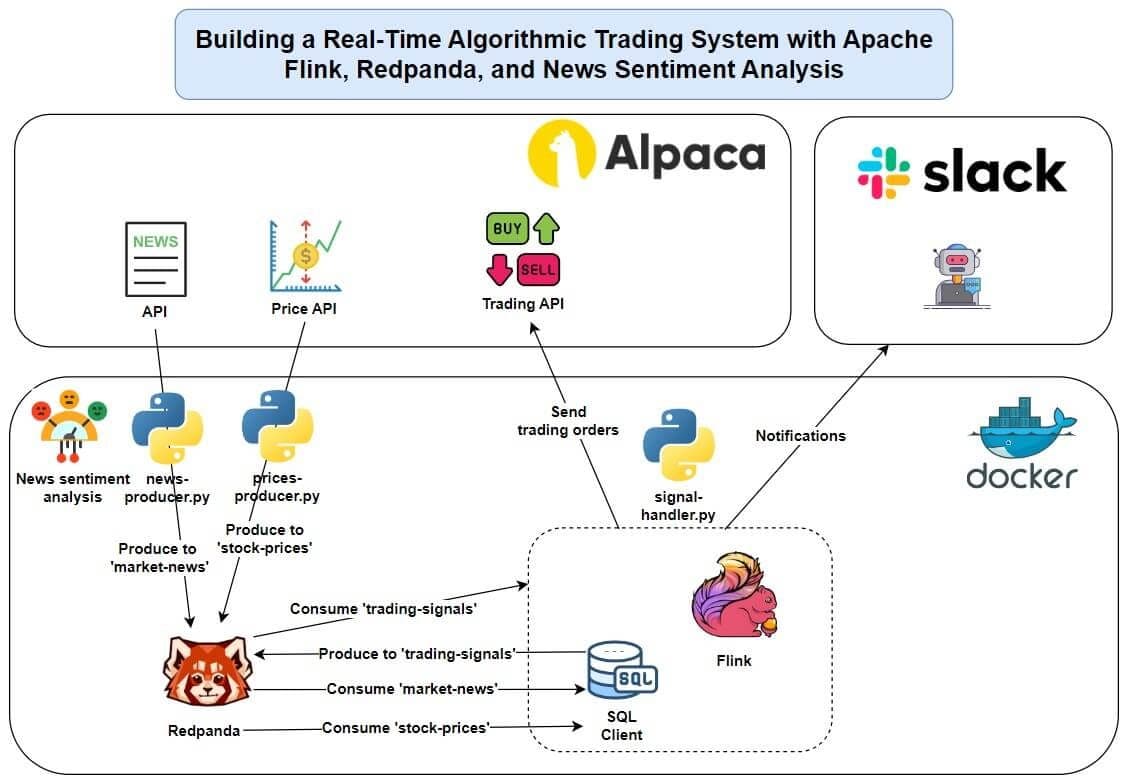 Image for Algorithmic Trading Reduces Stock Price Volatility by 0.817%, Highlighting "Algo-ception" in Markets