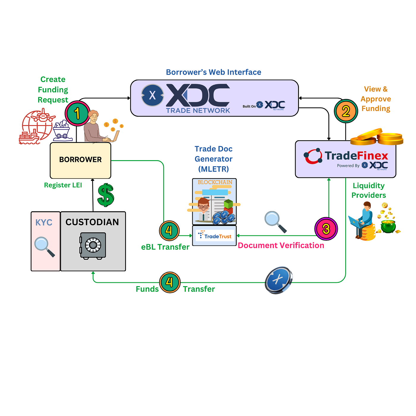 Image for CoinTracker Integrates XDC Network, Advises '0x' Address Format Ahead of Native Support