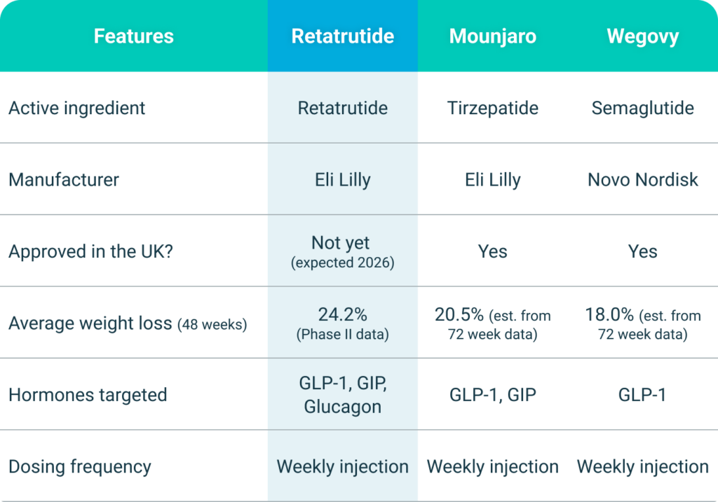Image for Individual Reports Dramatic Cognitive Improvement with Retatrutide, Sparks Discussion on Unexplored Benefits