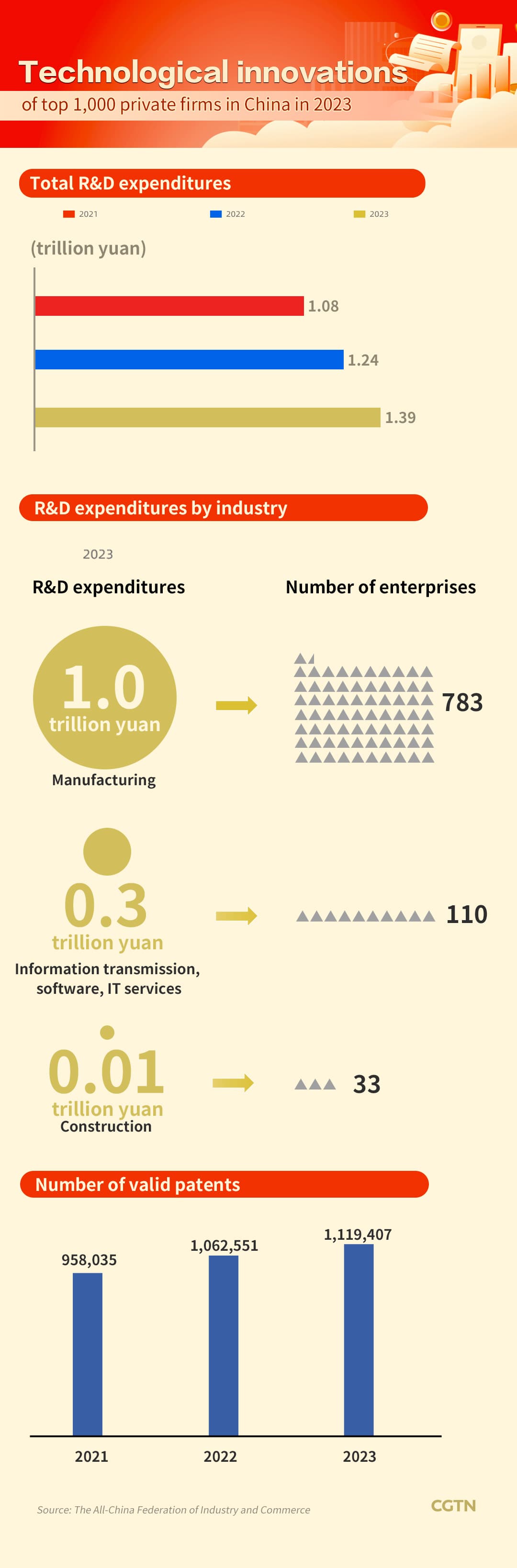 Image for Financial Times Graphic Underscores China's Innovation and Scaled Delivery