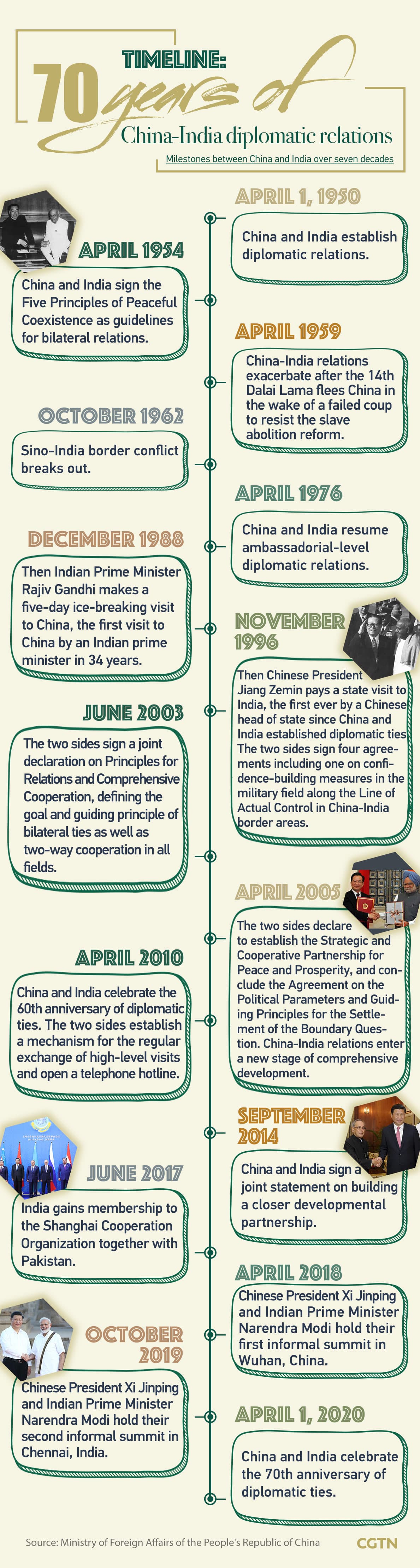 Image for Historical Co-existence Poised to Reshape China-India Dynamic, Analyst Contends
