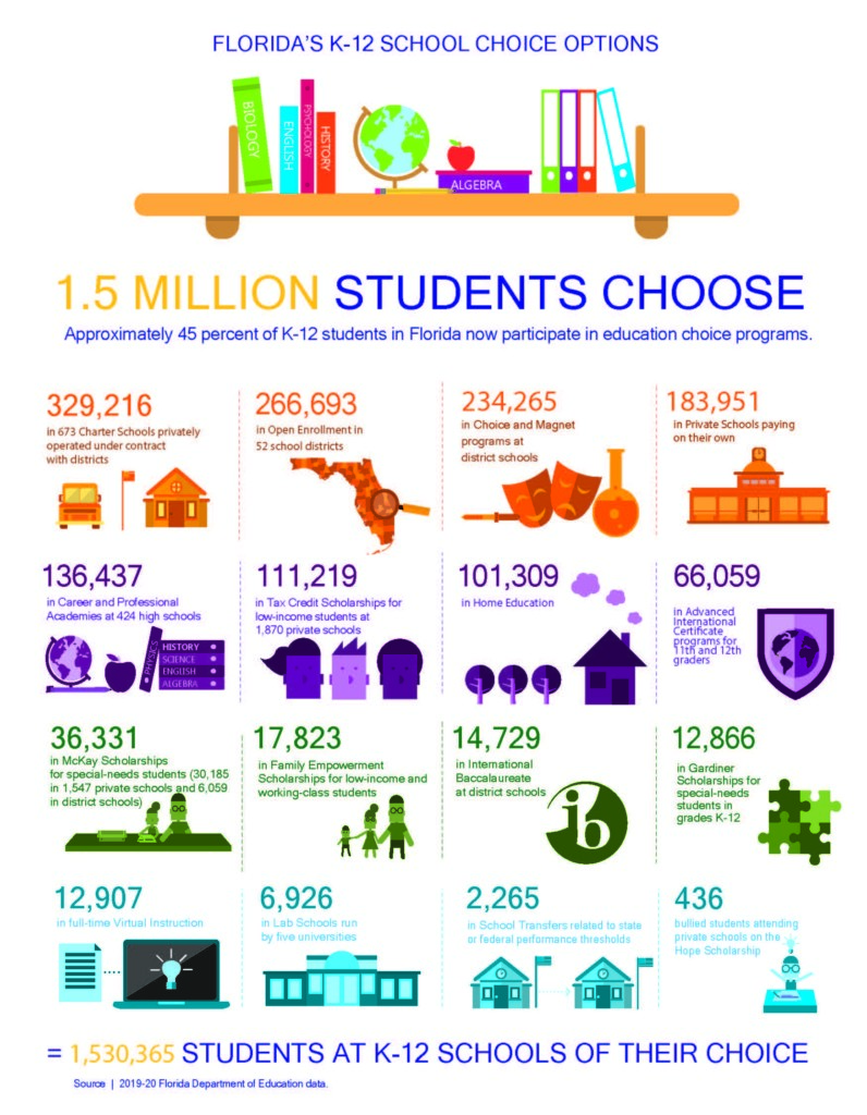 Image for New Study Reveals Marginal Gains in Reading and Reduced Absenteeism for Traditional Public Schools Due to Charter Competition