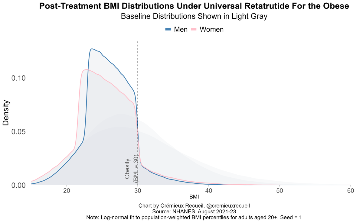 Image for GLP-1 Drugs Challenge Conventional Views on Obesity, Author Claims "No More Excuses" for Being Fat