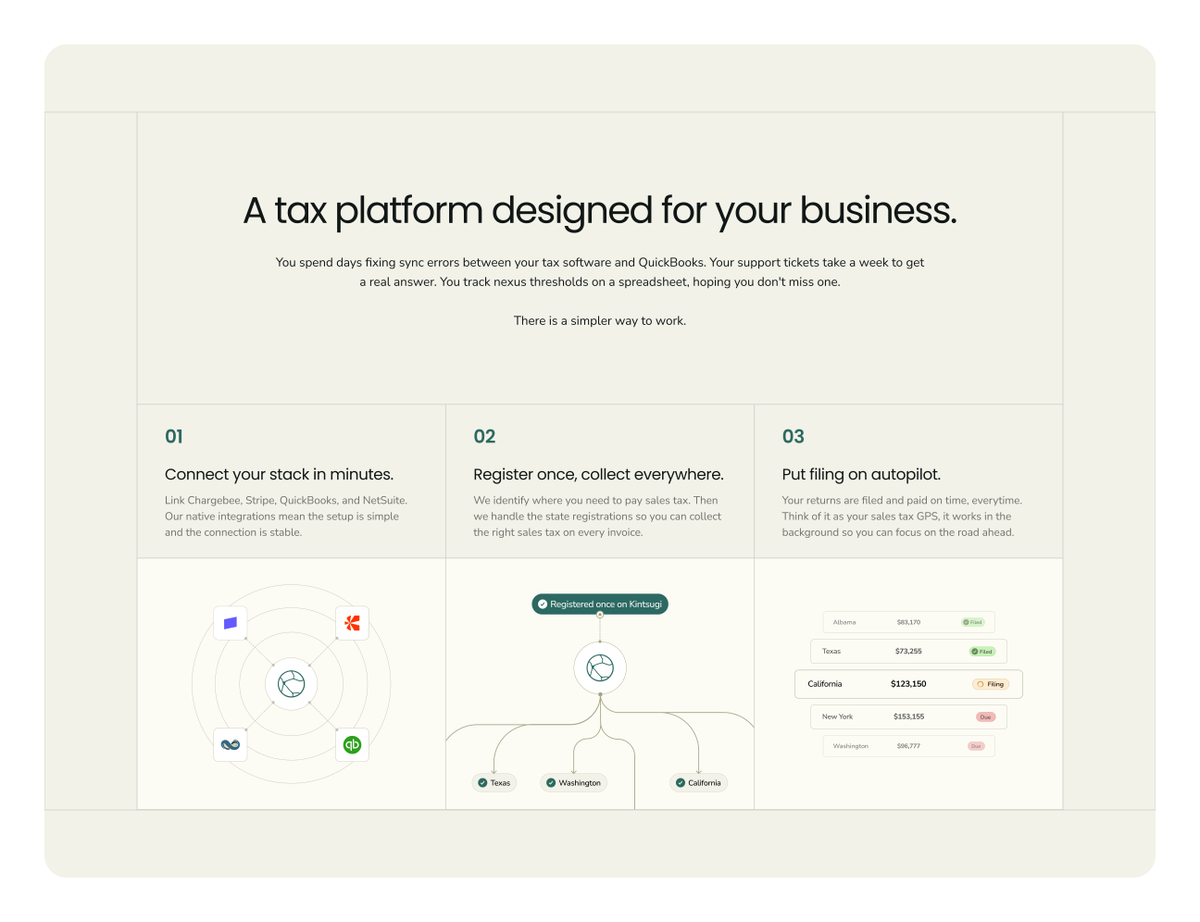Image for Supafast Showcases Kintsugi B2B Landing Page Functionality