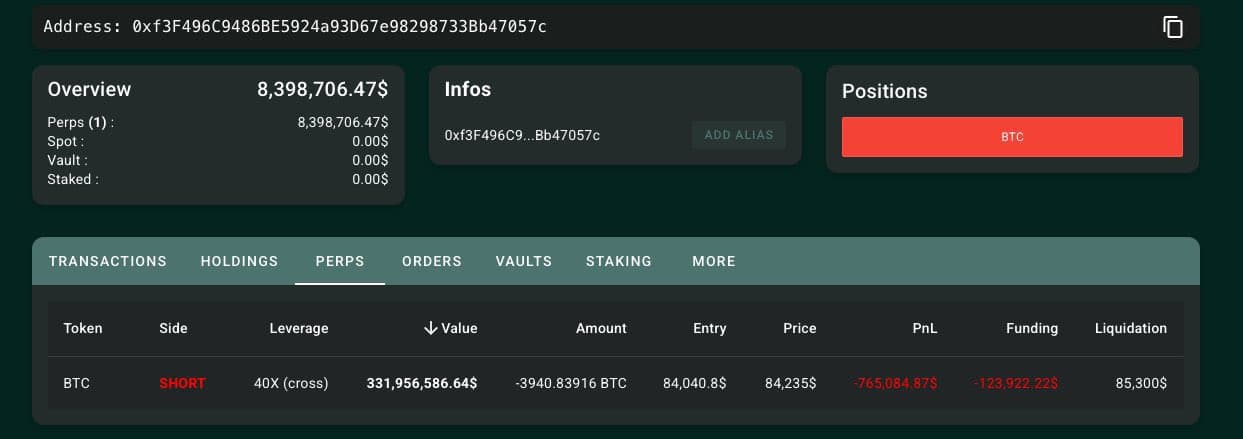 Image for Cryptocurrency Market Braces for Potential $14 Billion Short Squeeze