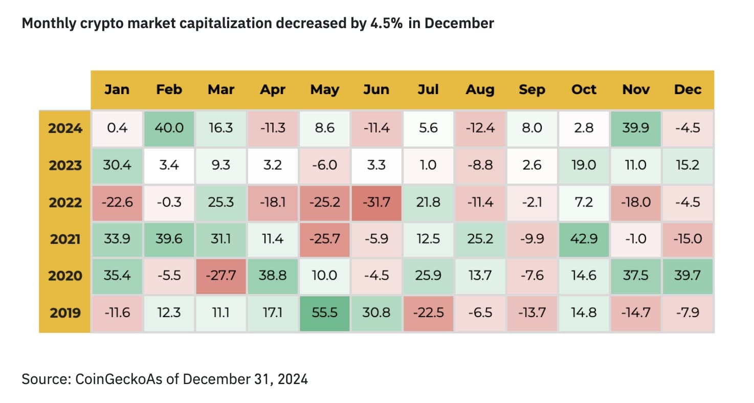 Image for Crypto Market Navigates "Extreme Fear" Amidst December Performance Speculation