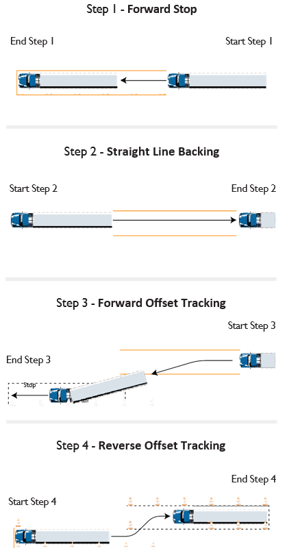 Image for California DMV Confirms Continued Enforcement of English Proficiency for CDL Drivers Amidst Social Media Claims