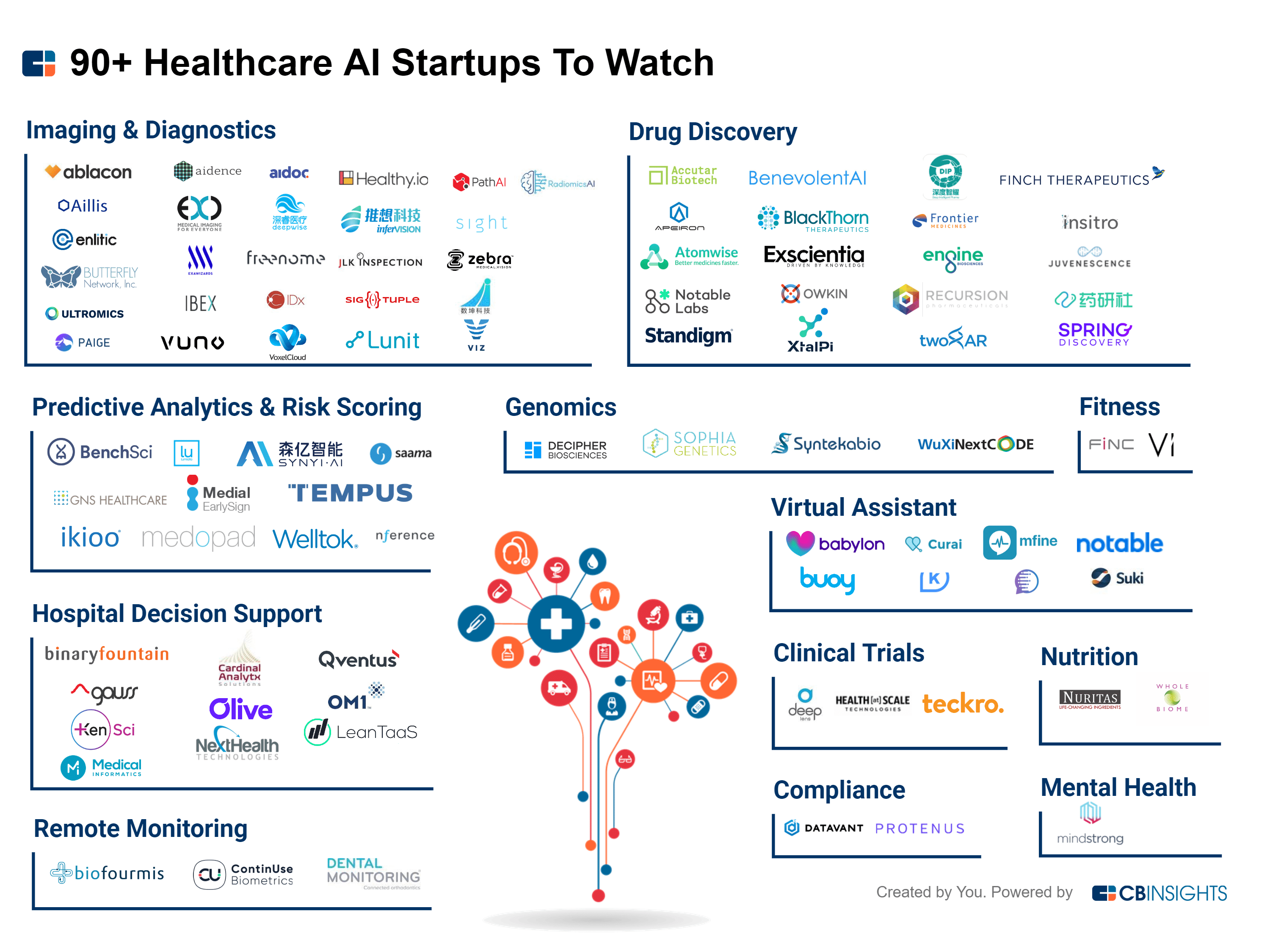Image for Profit-Sharing Agreements Emerge as Crucial for Sustainable AI Healthtech Growth