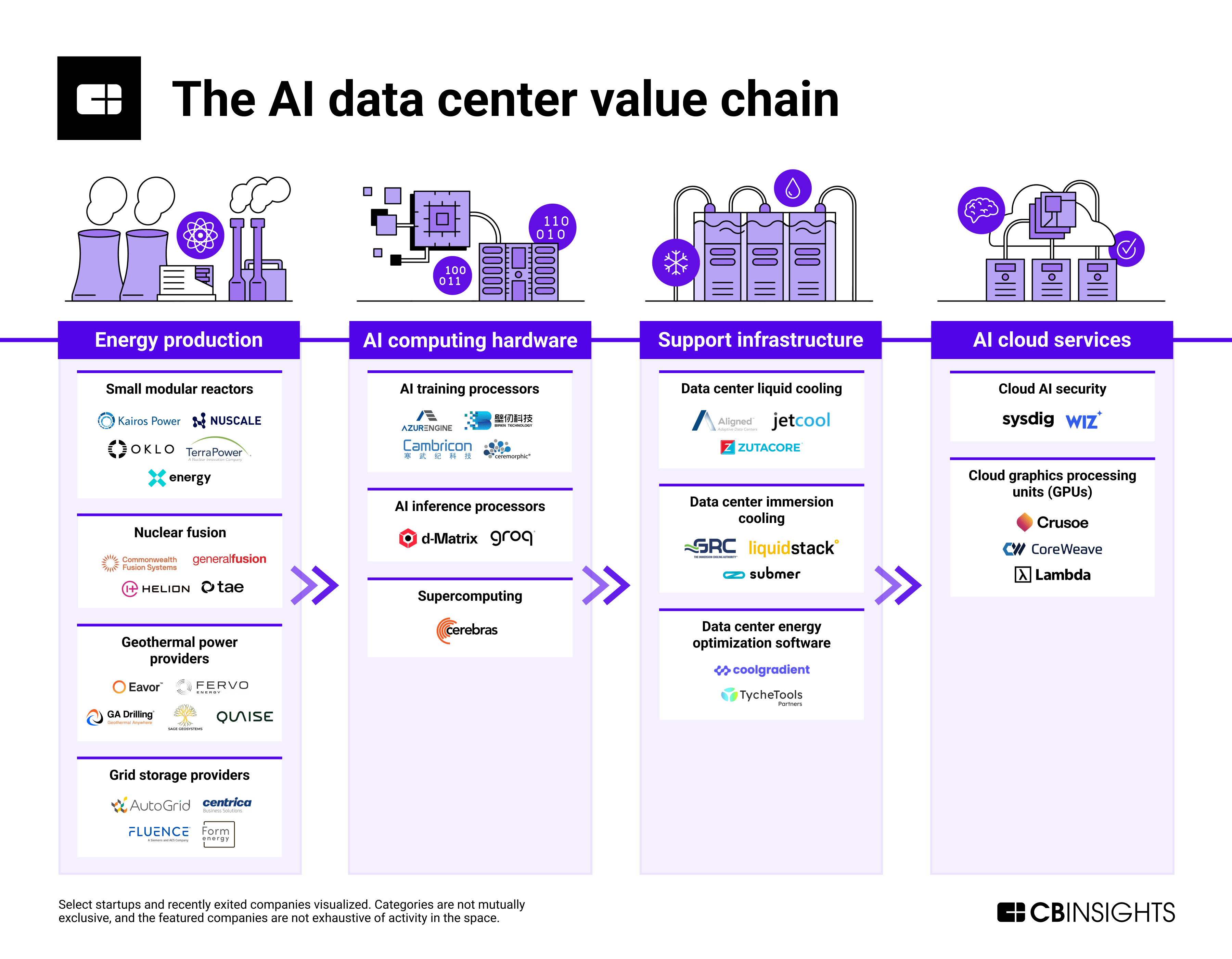 Image for Tech Giants Pour Billions into Data Centers Driven by Immediate Customer Demand