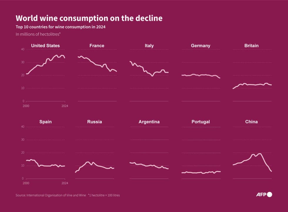 Image for Daily Wine at Lunch Becomes a Rarity as French Consumption Habits Shift