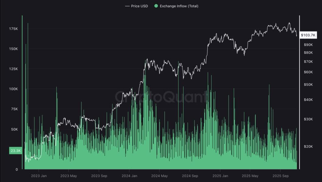 Image for Bitcoin Spot Volume Surges Past $300 Billion in October, Onchain Data Reveals Market Health