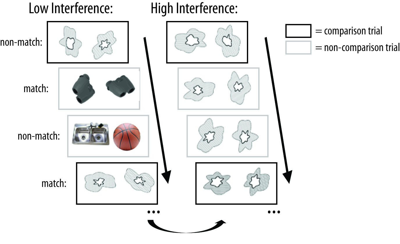 Image for Visual Clutter Can More Than Double Search Times, Harming Cognitive Efficiency