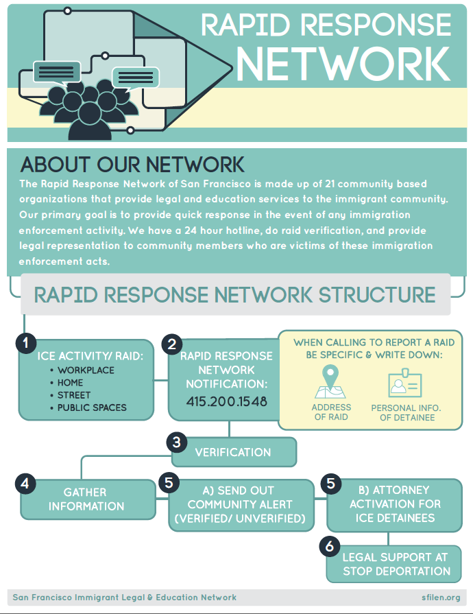 Image for 21 Organizations Power San Francisco Rapid Response Hotline for Immigration Emergencies