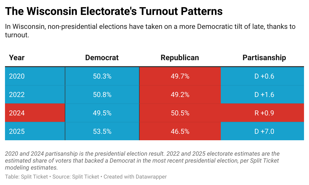 Image for Democratic Intraparty Conflict Unlikely to Derail Midterm Prospects, Analyst Suggests