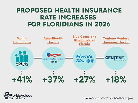Image for Individual Health Insurance Premiums Poised for Median 15% Increase in 2026, Highest in 15 Years