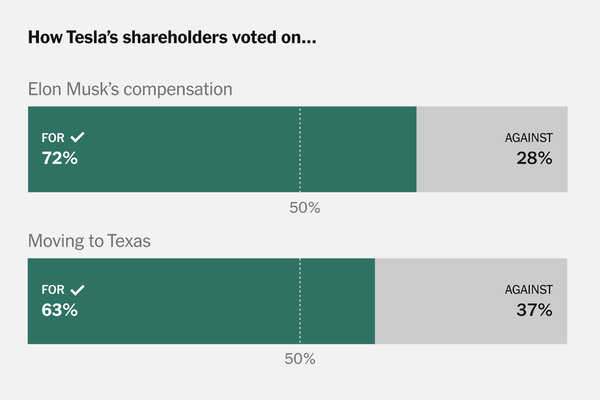 Image for Tesla Shareholders Urged to Vote on $1 Trillion Compensation Package Ahead of November 6 Deadline