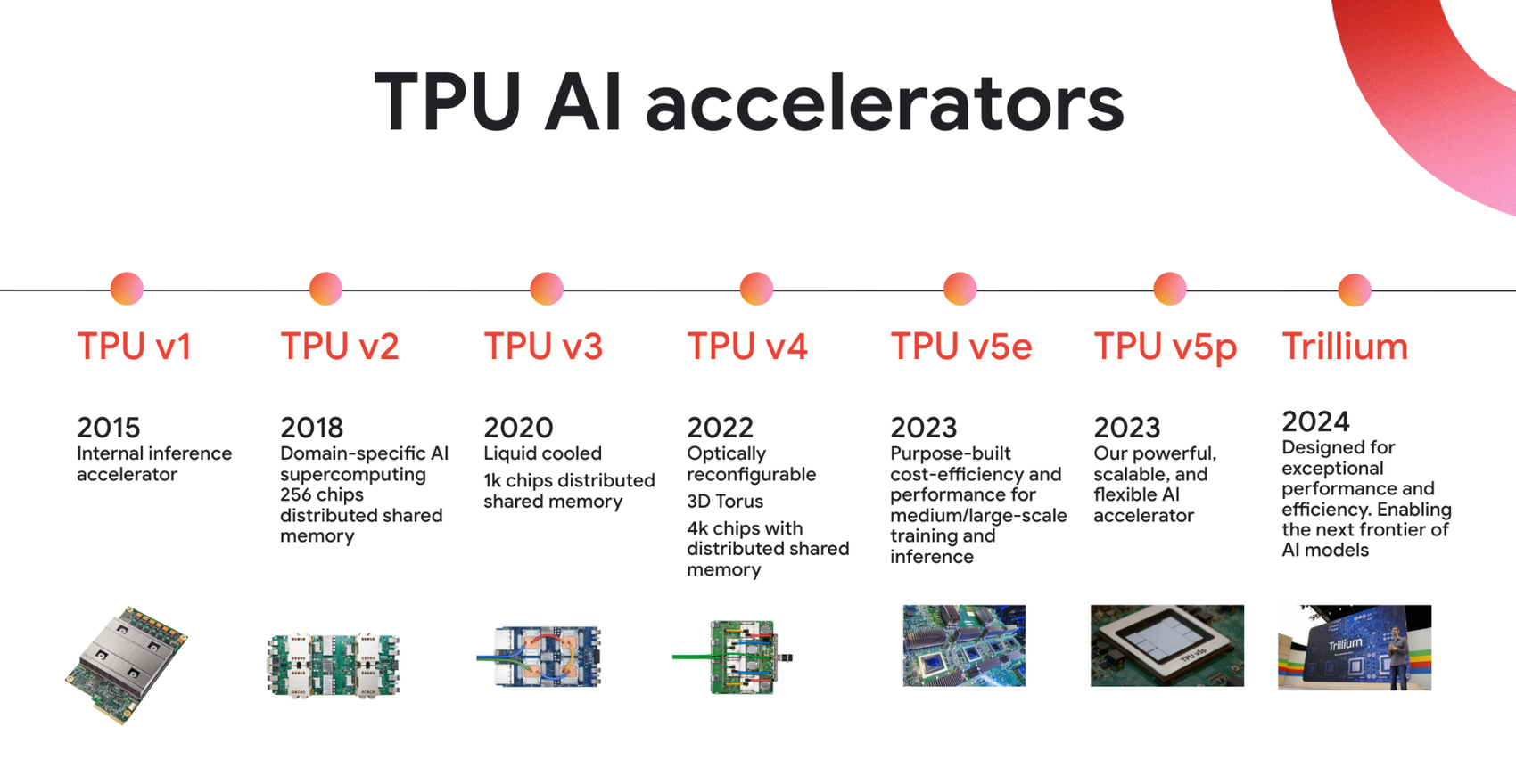 Image for Google's TPUs Power Leading AI Models, Signaling Shift from NVIDIA Dominance
