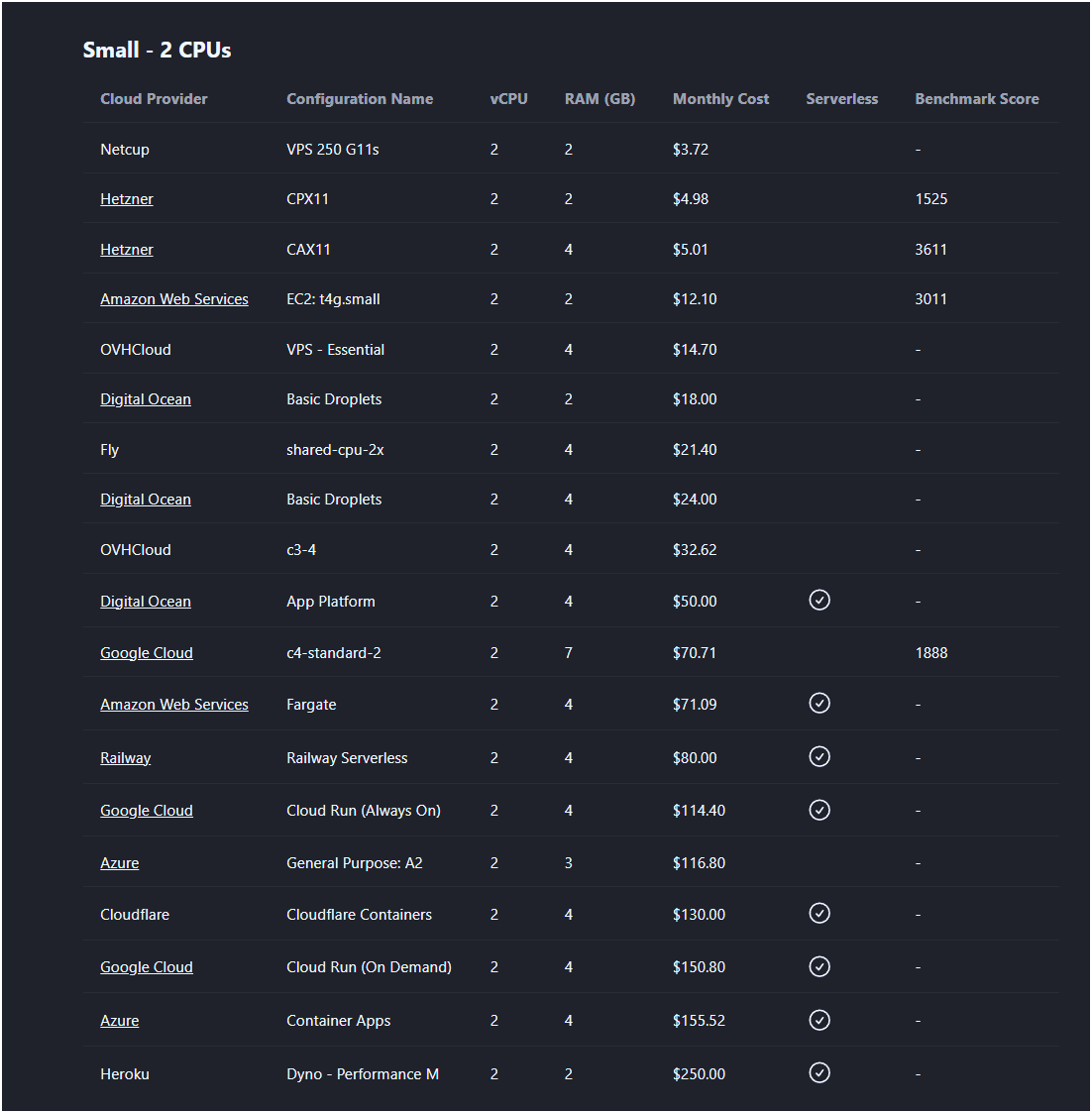 Image for Cloudflare Unveils Usage-Based CPU Billing for Containers, Promising Up to 80% Cost Reduction